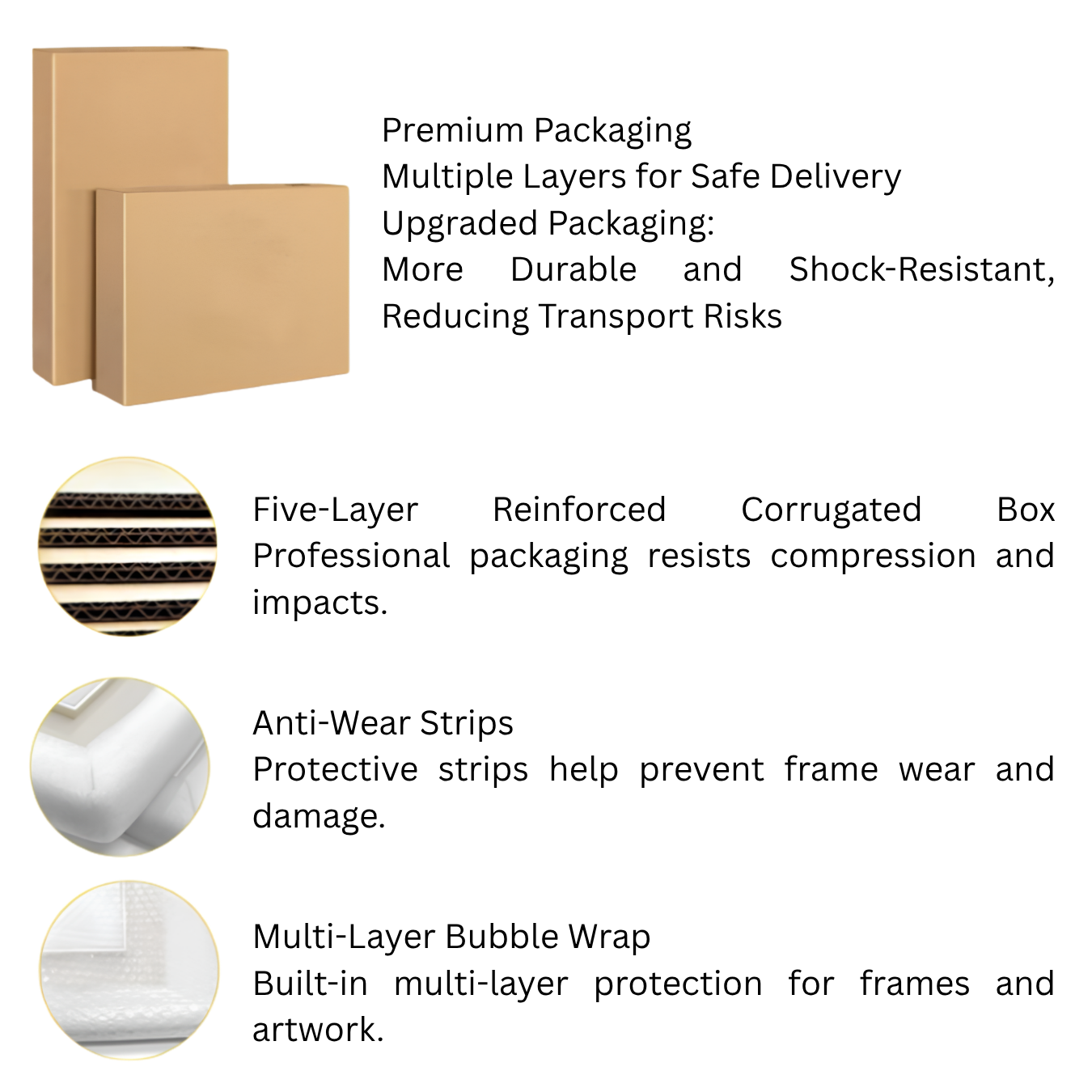 Premium packaging with upgraded features for safe delivery, showcasing five-layer corrugated box, anti-wear strips, and bubble wrap.